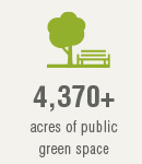 4370+ acres of public green space