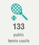 133 public tennis courts