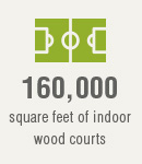 160,000 square feet of indoor wood courts